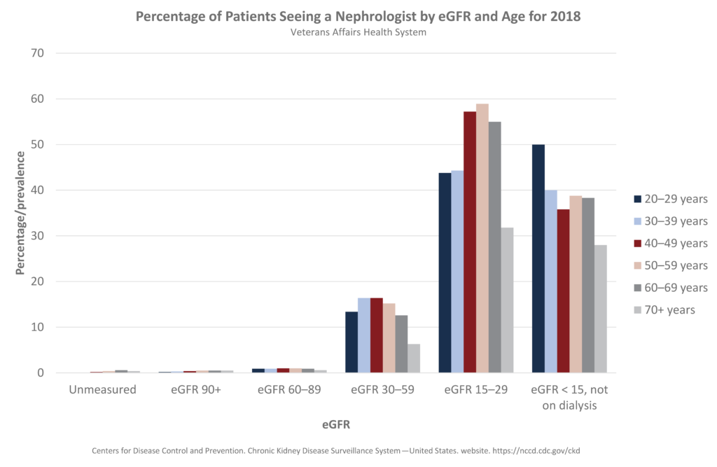 va disability percentages for conditions kidney va disability percentages for conditions kidney
