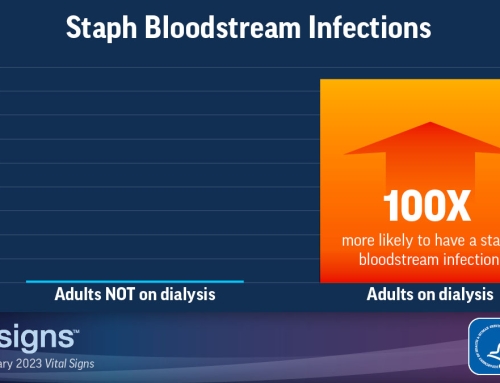 Black and Hispanic Patients on Dialysis Have Higher Rates of Staph Bloodstream Infections